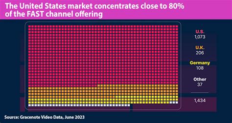 Image result for Streaming Data Challenges