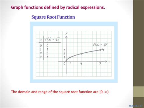 Image result for Radical Example