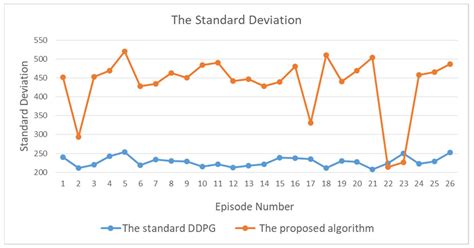 Temporal Consistency-Based Loss Function for Both Deep Q-Networks and ...