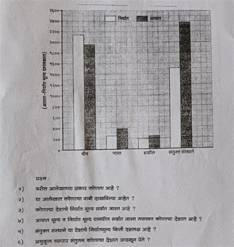 solve the question in Marathi - Brainly.in