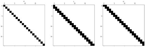 Image result for Direct Sparse Solver SolidWorks