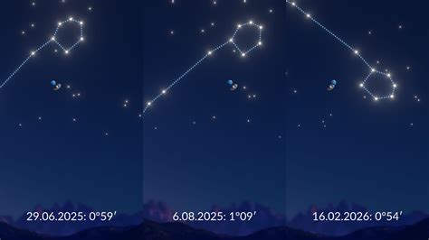 Planets in Conjunction 2026: When Is the Next Planetary Conjunction ...