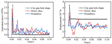 Flow–Solid Coupling Analysis of Ice–Concrete Collision Nonlinear ...