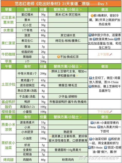 倪萍减肥食谱（倪萍去世）_草根科学网