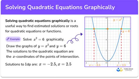 Image result for Quadratic Graphs