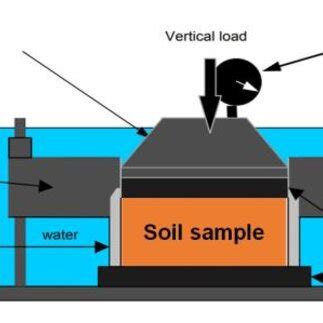 Image result for UCS Test On Stabilizer