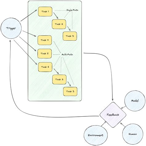 Intelligent Agent System 的图像结果