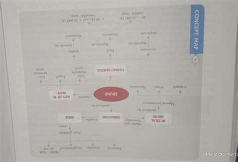 HCF of 430 516 and 817 by Long Division Method - Brainly.in