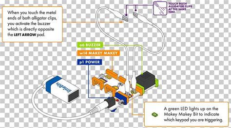 Image result for MaKey MaKey Diagram