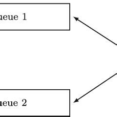 Image result for Parallel Processing Queue