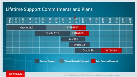 Windows 版本下 Oracle12.1.0.2 升级Oracle12.2.0.1的步骤 - 济南小老虎 - 博客园