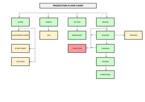 Image result for Why We Use Init Method in Python