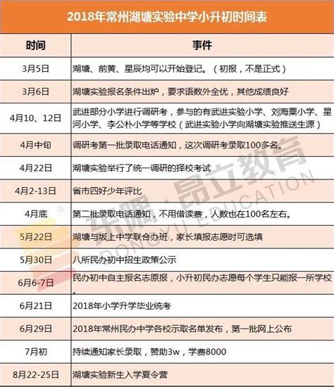 2020年常州初中学校排名(常州初中热度排行榜)_小升初网