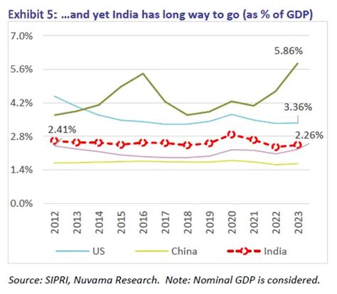 India’s Defence Sector Post Operation Sindoor: Export Growth | Wright Blogs