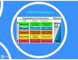 Image result for Free CMM Tutorial