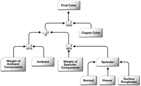 Image result for Data and File Structure Tutorial in CG Engineering