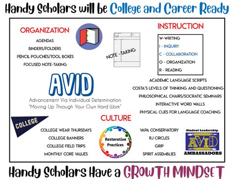 AVID Elementary - Orange Unified School District