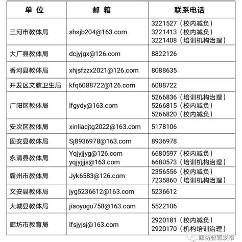 廊坊市教育局公布“双减”工作热线电话和举报邮箱_问题_义务教育_作业负担