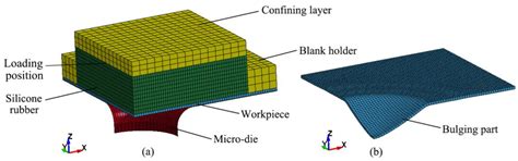 Experimental and Numerical Simulation Investigation on Laser Flexible ...