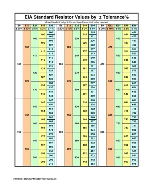 Resistor Values 的图像结果