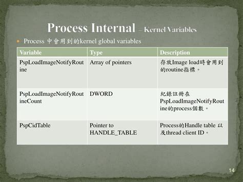 Image result for Process Internals