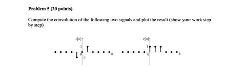Image result for Convolution of Two Signals