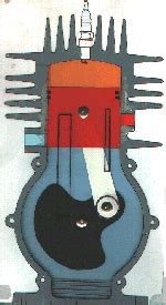 Two-Stroke Engine Animation 的图像结果