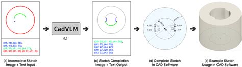 Image result for Computer Vision CAD