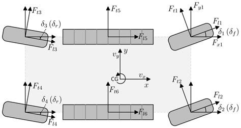 Integrated Control of a Wheel–Track Hybrid Vehicle Based on Adaptive ...