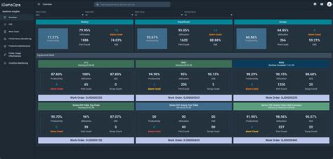 Image result for Real-Time Machine Monitoring