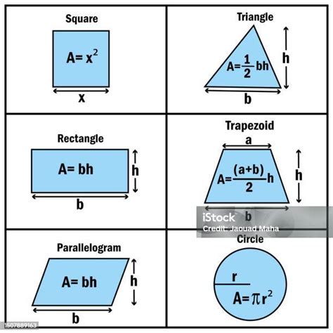 Image result for Simple Math Formulas