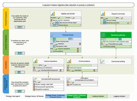 Balanced Scorecard Strategy Map 的图像结果