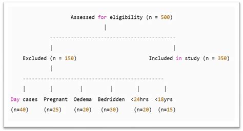 Early Malnutrition Risk Detection for Quality Patient Care: An Analysis ...