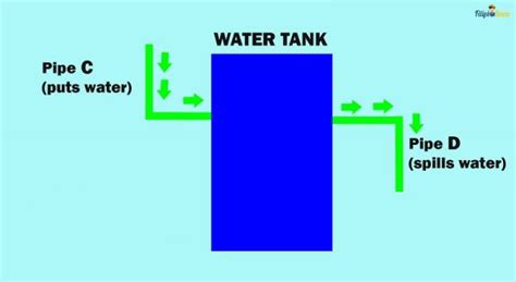 Image result for Algebraic Expression Word Problems