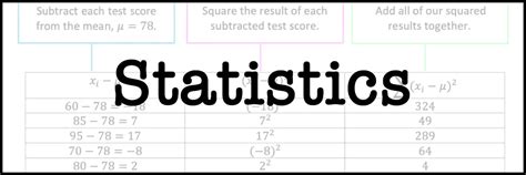 Statistics Lessons 的图像结果