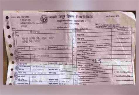 Farmer in Rajasthan gets electricity bill of ₹3.71 crore for 2 months ...