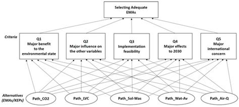 A CBR–AHP Hybrid Method to Support the Decision-Making Process in the ...