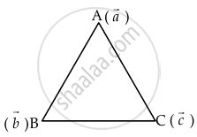 Unit vector perpendicular to the plane of the triangle ABC with ...
