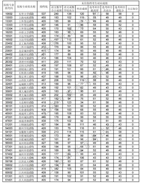 湖南高考难不难_2023年湖南高考多少分可以上本科?_学习力