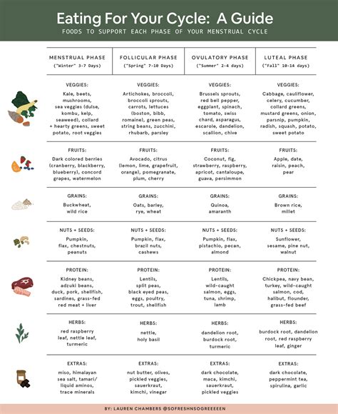 Hormone-Balancing Foods To Eat For Each Phase Of Your Menstrual Cycle | Foods to balance ...