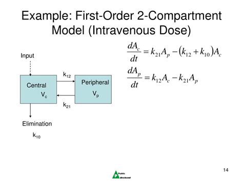+Two Compartment PK Modelling with Mathematica 的图像结果