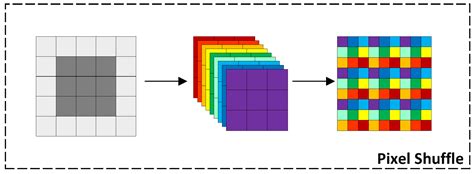 Dual-Path Large Kernel Learning and Its Applications in Single-Image ...