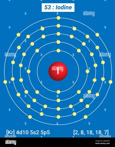 Electron Configuration Of Iodine