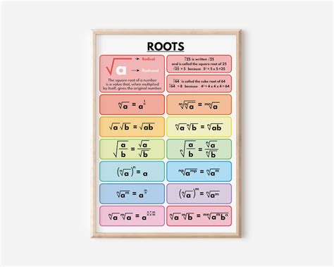 Image result for Multiplying Roots Rules