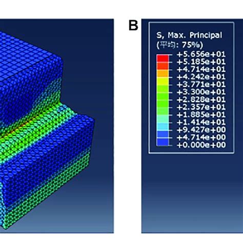 Finite-Element Stress Example 的图像结果