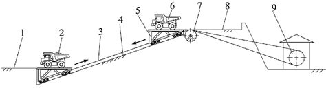 Image result for Loading Slop Step