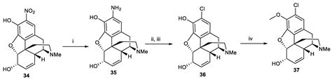 Image result for Additive Synthesis Tutorial Morphine
