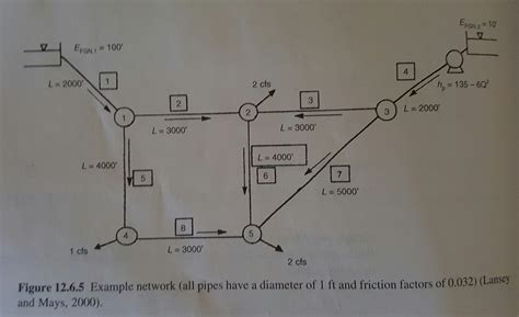 Image result for Epanet Tutorial