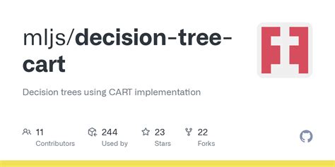 Image result for Decision Tree Cart Example