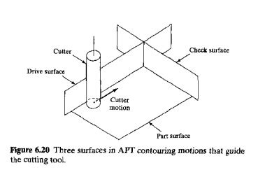 Image result for Apt Part Programming
